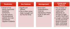 <p>-onset of full blown psychotic symptoms </p><p>-significant distress, often when help is sought</p><p>-short term hospitalization</p><p>-longer untreated leads to poorer outcomes</p>