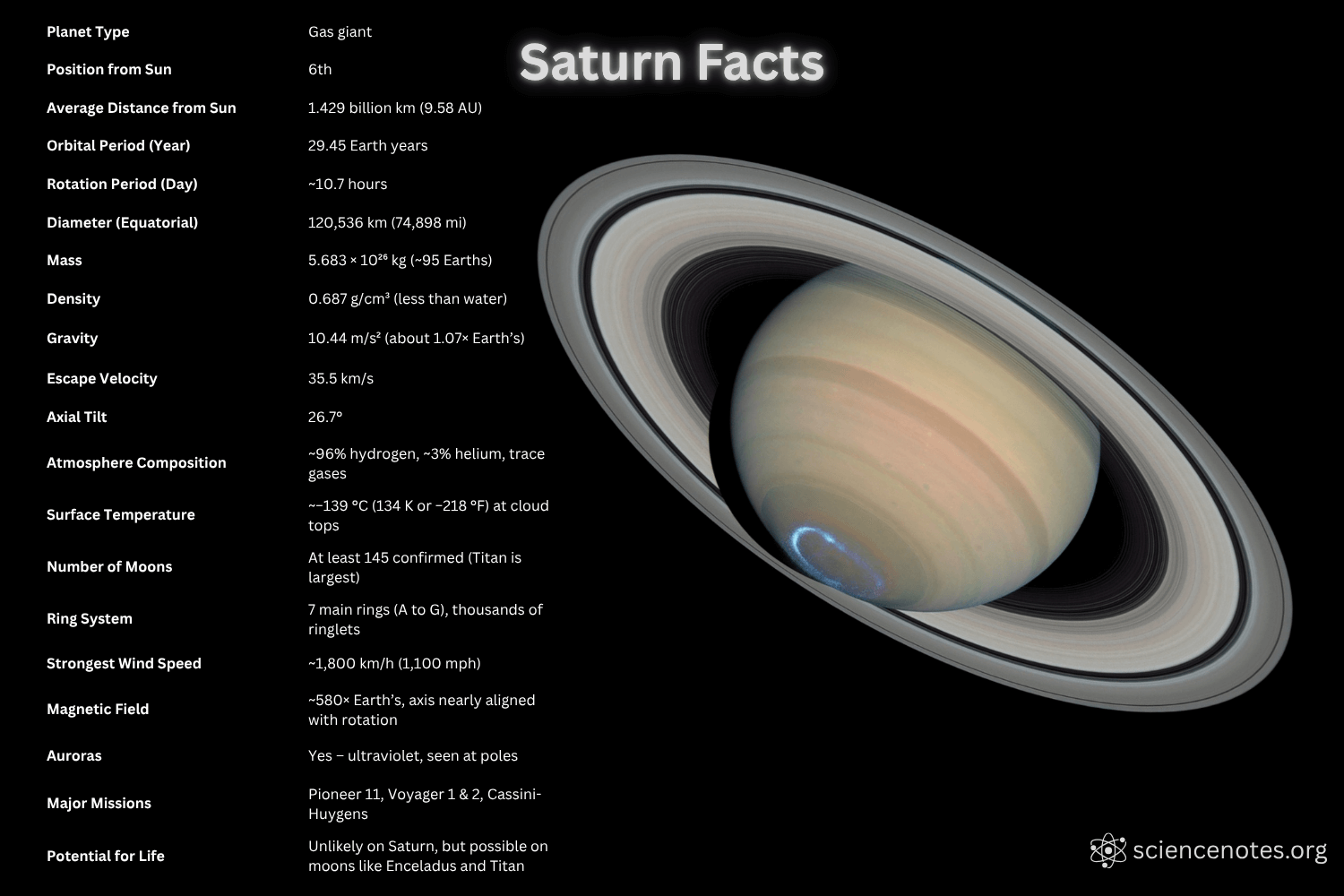 <p>Saturn (n) /ˈsætən/</p>
