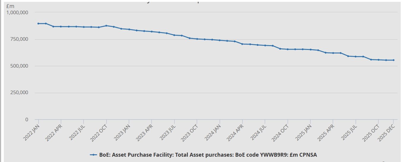 <p>effect of QT on APF stock </p>