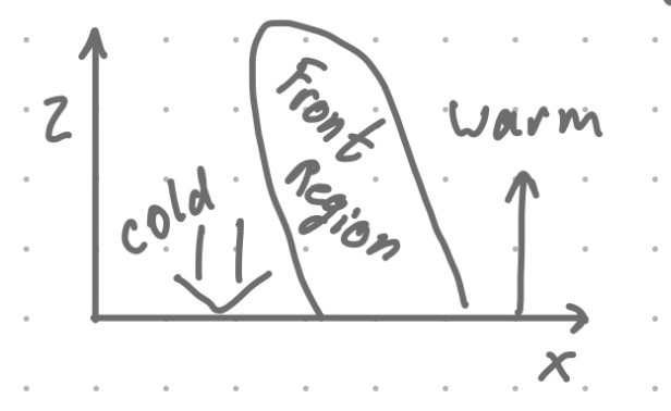 <p>In relation to a frontal region, where does precipitation typically form? </p>