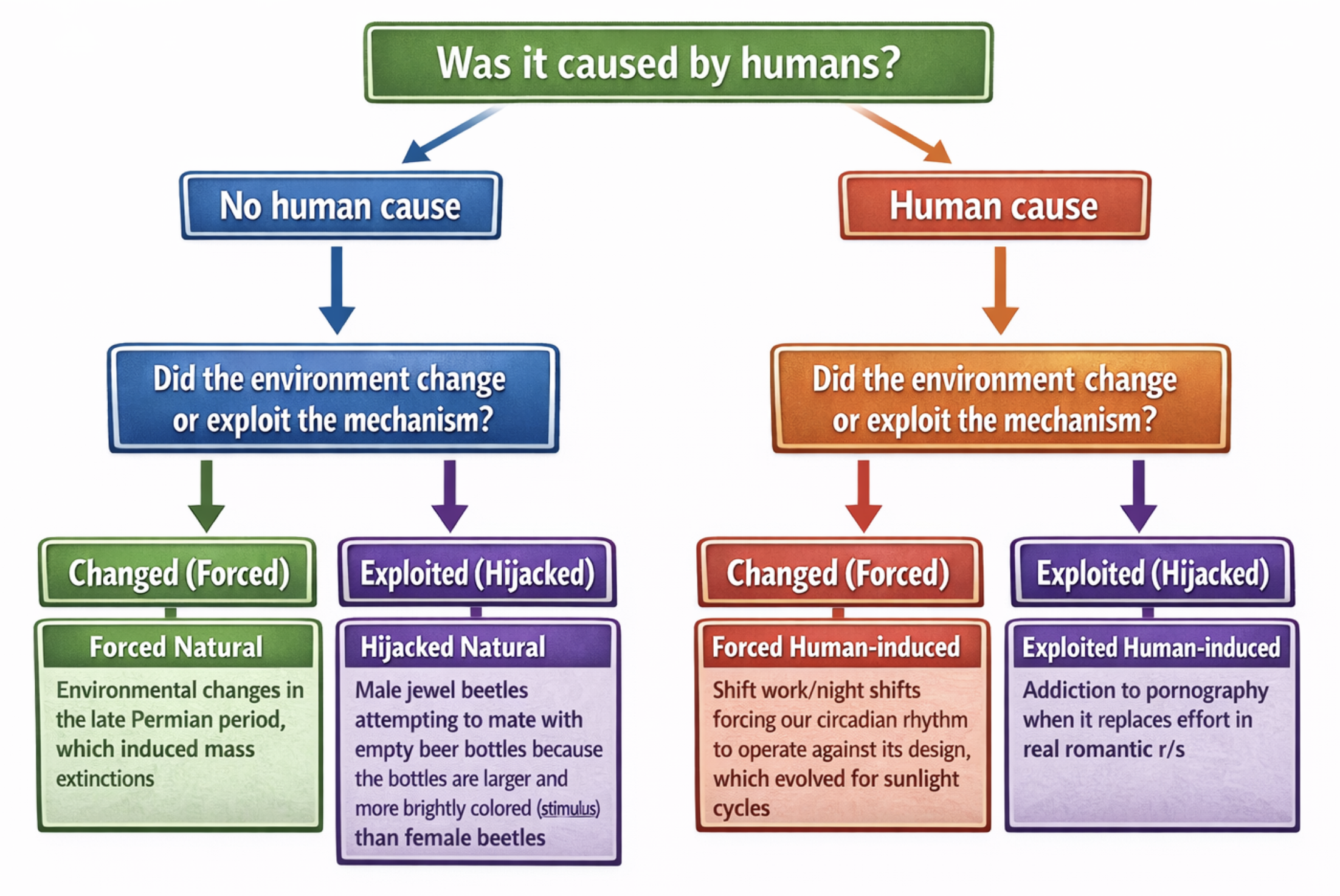 <p>Ask yourself the 2 questions</p>