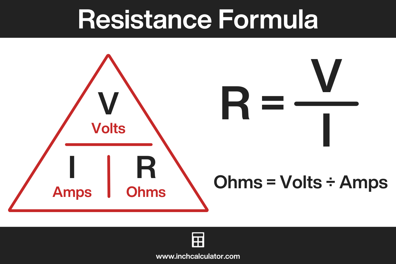 <ul><li><p>Unit: Ohms (Ω)</p></li><li><p>Inverse relationship to current (as resistance goes up, current goes down)</p></li><li><p>Can be remembered with <strong>VIR</strong>US</p></li></ul><p></p>