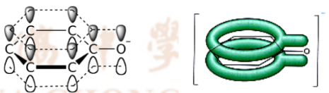 <ul><li><p>the negative charge of the oxygen an be delocalised into the benzene ring </p></li><li><p>making the alkoxide more stable and more likely to deprotonate </p></li><li><p>more acidic, higher Ka, lower pKa</p></li></ul><p></p>