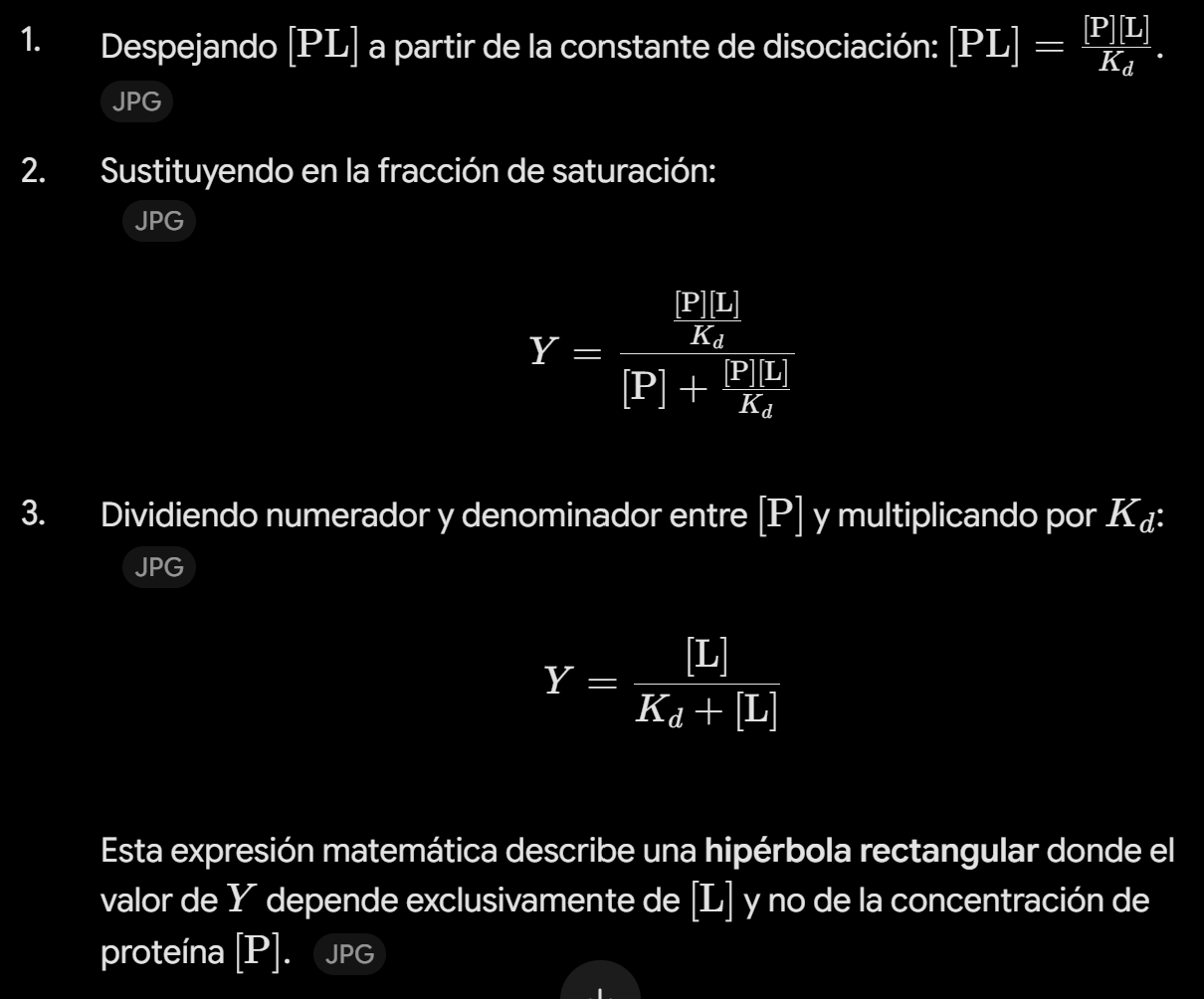 <p>Usando la ecuación de K<sub>d</sub> se despeja [PL], se sustituye en la ecuación de Y y se simplifica. Para simplificarlo se multiplica numerados y denominador por K<sub>d</sub> y se cancela [P] para que quede:</p><p>Y = [L] / K<sub>d</sub> + [L]</p>