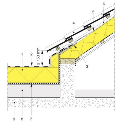 <p>5 aansluiting plat dak en hellend dak</p>