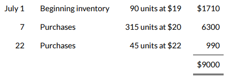 <p>Suppose that Ivanhoe has the following inventory data:</p><p></p><p>The company uses a periodic inventory system. A physical count of merchandise inventory on July 31 reveals that there are 150 units on hand. Using the average-cost method, the value of ending inventory is</p>