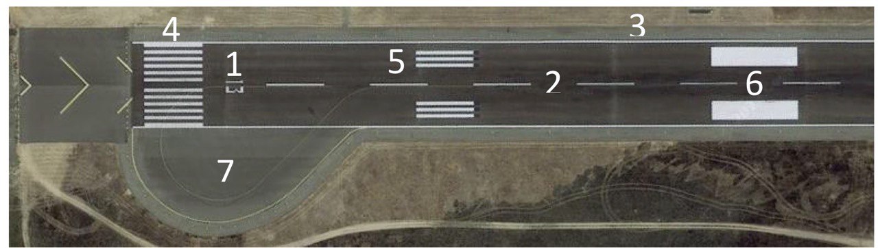 <ol><li><p>Señal designadora de pista</p></li><li><p>Señal de eje de pista</p></li><li><p>Señal de franja lateral de pista</p></li><li><p>Señal de umbral</p></li><li><p>Señal de zona de toma de contacto</p></li><li><p>Señal de punto de visada (aiming point, 1000 ft mark)</p></li><li><p>Señal de plataforma de viraje (track back)</p></li></ol><p></p>