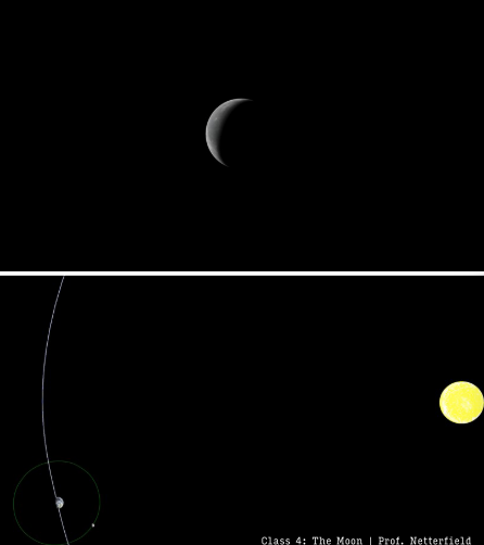 <ul><li><p>2-4 days before new moon</p></li><li><p>transits 3 hours <u>before</u> sun transits</p></li><li><p>rise 3 hours before sun, sets 3 hours before sun</p></li><li><p>easiest to see before sunrise</p></li></ul><p></p>