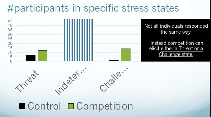 <p><span style="background-color: transparent;">There was a challenge state, and threat state, and an indeterminate state</span></p>