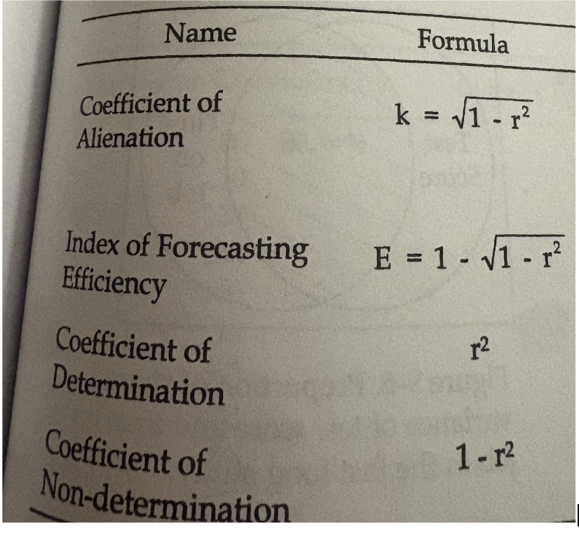 <p>What is the <span style="background-color: transparent;">Coefficient of alienation formula and what info is provided </span></p>
