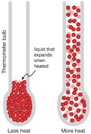 Расширяется при переходе из жидкого состояния в твердое (застывании) [END]