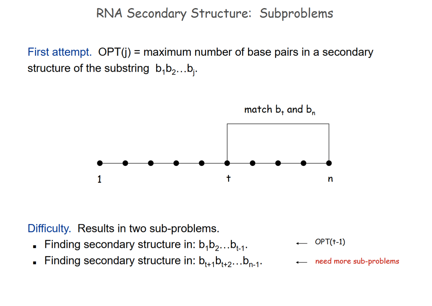 <p>First Attempt:</p><ul><li><p>OPT(j) = max number of base pairs in substring b1 b2 … bj</p></li><li><p><strong>Difficulty:</strong> naive approach splits problem into <strong>two subproblems</strong>:</p><ol><li><p>Left part: b1…bt−1 = OPT(t-1)</p></li><li><p>Right part: bt+1…bn-1</p></li></ol></li><li><p><strong>Problem:</strong> leads to <strong>too many subproblems</strong> → inefficient</p></li></ul><p></p>
