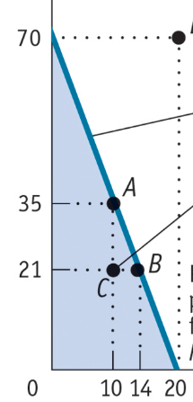 <p>What does this specific graph represent (x axis shows quantity of jets) and y axis shows how many trains are being produced</p>