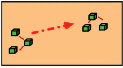 <p><span style="background-color: transparent;">A part of culture shared amongst a group, yet it’s modified and changed to fit societal standards/beliefs</span></p>