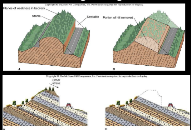<p>Remove material likely or prone to failures and reinforce toe slopes</p><p>Often Requires Heavy Equipment or Controlled Blasting</p><p></p>