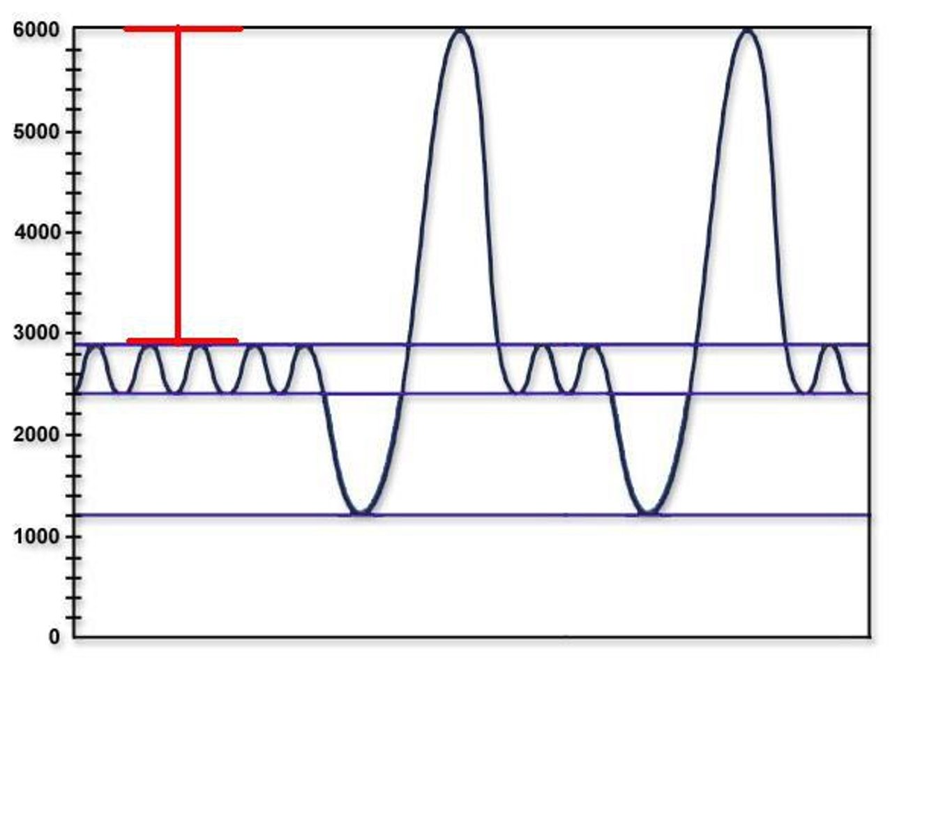 <p>volume of air inspired beyond normal resting inhalation</p>