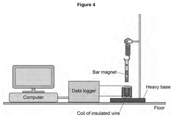 <p>Figure 4 shows a simple seismometer made by a student.</p><p>To test that the seismometer works, the student pushes the bar magnet into the coil and then releases the bar magnet.</p><p>The seismometer cannot detect small vibrations. </p><p><strong><mark data-color="yellow" style="background-color: yellow; color: inherit;">Suggest</mark> two changes to the design of the seismometer that would make it more sensitive to small vibrations. [2 marks]</strong></p>