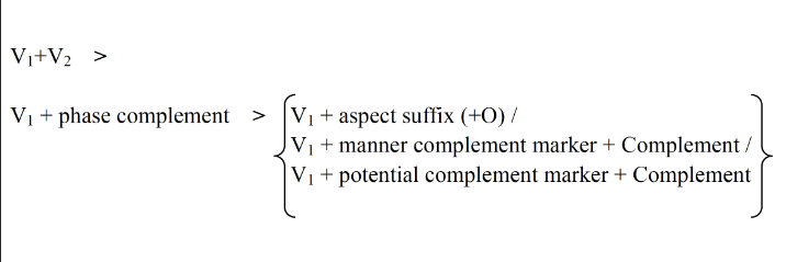 <p>very special because of its complex complement structures</p><p>uses sattelite-framing to give extra meaning to the verb</p><p>probably a development from verb-framing to sattelite framing</p>