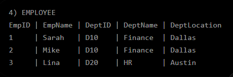 <p>What normalization is this table in? </p>