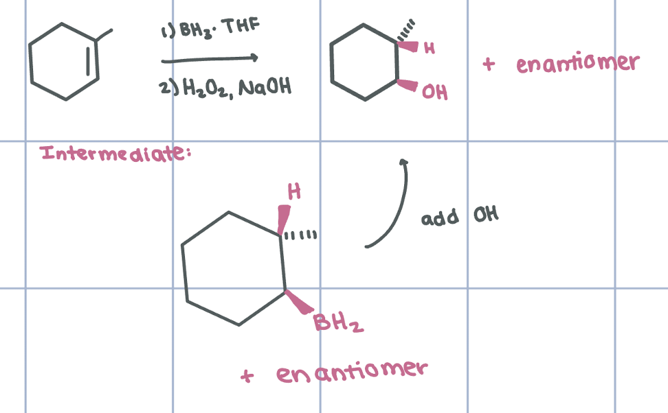 <p>Hydroboration-Oxidation (syn speecific) adds H and OH group with BH<sub>2</sub> intermediate</p>