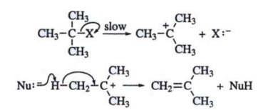 <p>Identify the mechanism</p>