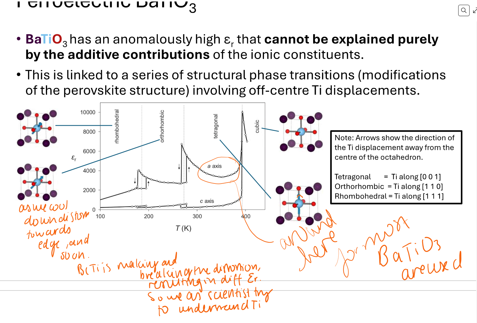 <p>As we heat up the crystal, and cool it, distortion occurs on the edge and soon BaTi is making and breaking the distortion which results in a diff Er. Apply an electric field, Ti, the centre can move even further. between 300-400k tetragonal shape is where most BaTiO3 is used. </p>