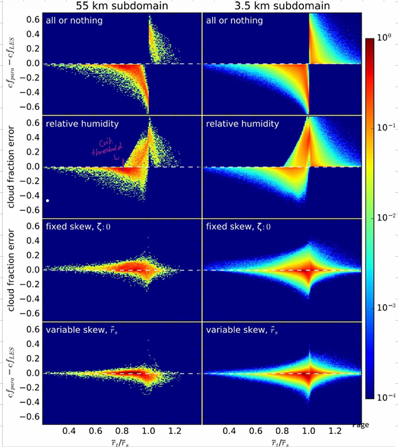 <p>What does this plot show?</p>