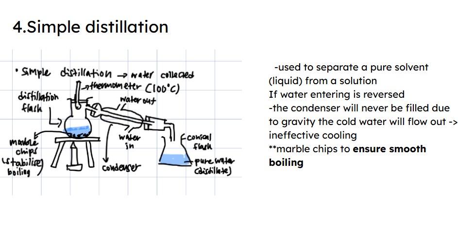 <p>condenser → to cool and condense water vapour into liquid </p>