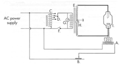 <p>Identify D</p>