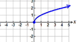 <p>What type of graph is this?</p>