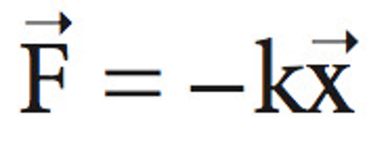 <p>F = restoring force, k = spring constant, x = displacement from natural length. Larger k = stiffer spring, and larger magnitude of restoring force for a given displacement. F is always opposite the direction of displacement.</p>