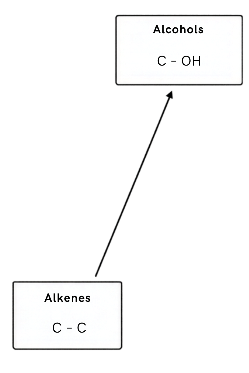 <p>Reaction</p><p>Reagent</p><p>Conditions</p>