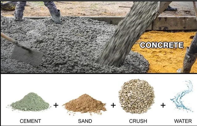 <p><span>a durable construction material made from a mixture of hydraulic cement, water, and aggregates (sand, gravel, or crushed stone) that hardens into a solid mass</span></p>
