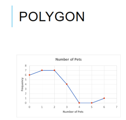 <p>Polygon</p>