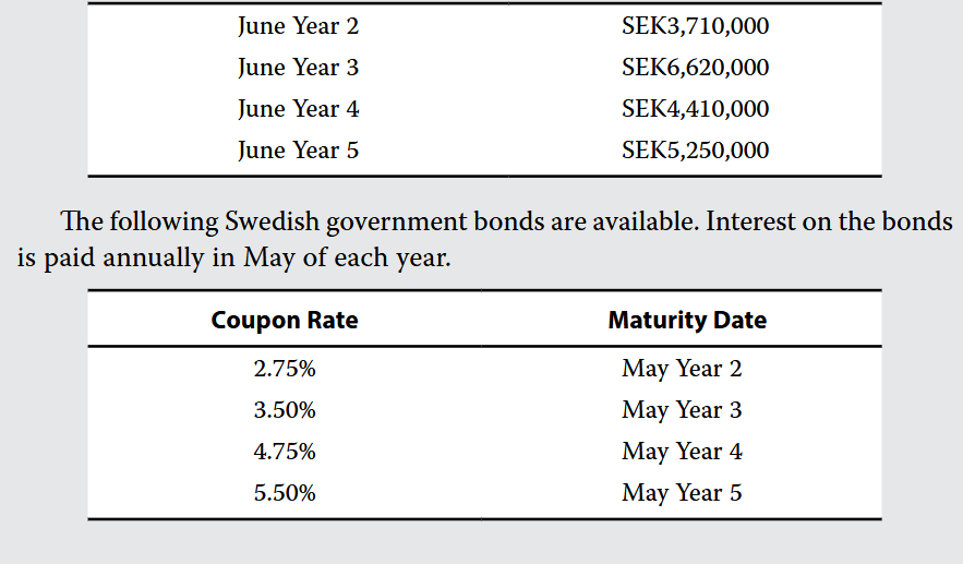 <p>How much in par value for each government bond will Alfred need to buy to defease the debt liabilities, assuming that the minimum denomination in each security is SEK10,000?</p>
