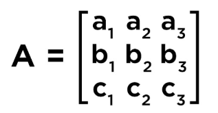 <p>Determinate of 3×3 matrix</p>