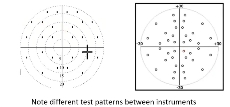 <p>suprathreshold screening</p>