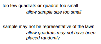 <ul><li><p>Sample size too small</p></li><li><p>Sample may not be representative of the lawn</p></li></ul><p></p>
