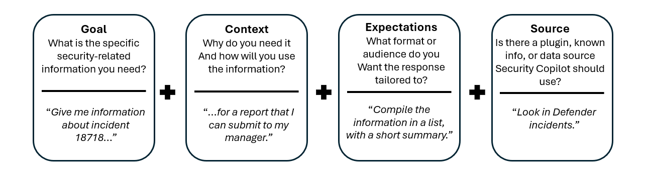 <ul><li><p>Goal, Context, Expectations, Source.</p></li></ul><p></p>