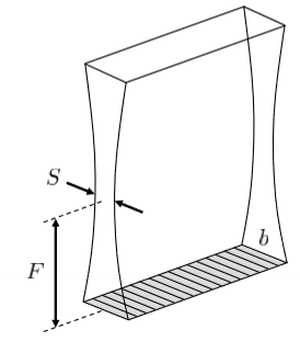 <ul><li><p>done using a lens on the transducer </p></li></ul><p></p><p>focus thickness: $$S = 1.41\lambda \frac{F}{b}$$ </p><p></p><p>focal zone length: $$D=9.7\lambda(\frac{F}{b})^{2}$$  </p><p></p>