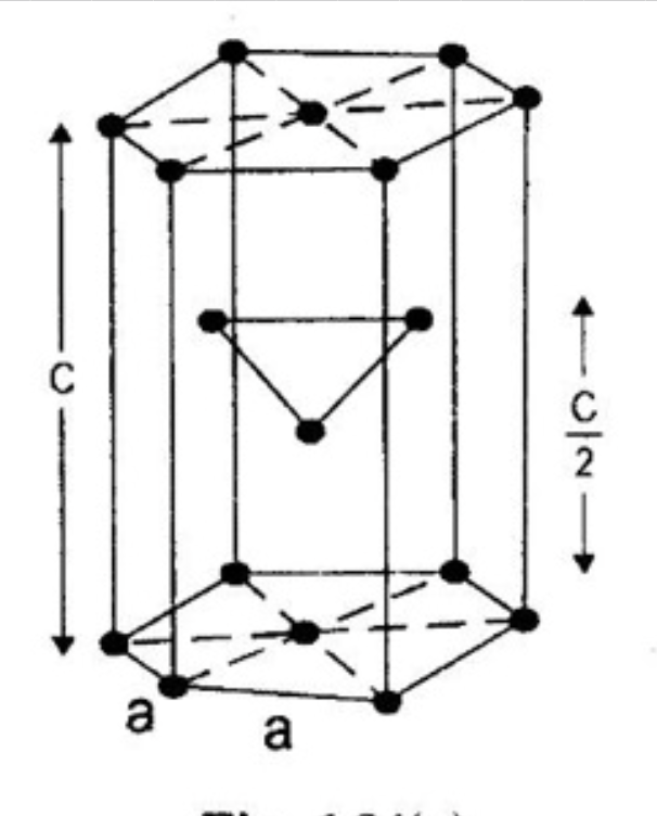 <ul><li><p>The crystal structure refers to how the atoms are arranged in a solid material</p></li></ul><p></p><p>FCC- AUSTENTITE *atoms every corner and face</p><p>BCC- ROOM TEMPERATURE “atoms every corner and one centre</p><p>HCP-  When  steel becomes heated until a Red Hot (FCC) stucture, then rapidly<strong> quenched</strong> to form a HCP Structure (Martensite)- Diagram shown</p><p></p>