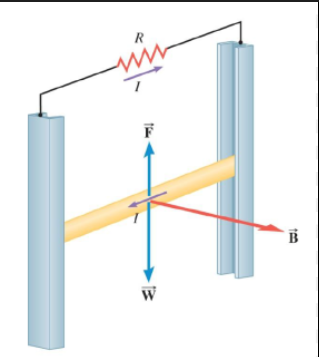 <p>Conducting Rod</p>