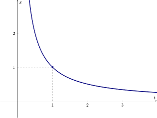 <p>Inverse Graph Equation</p>