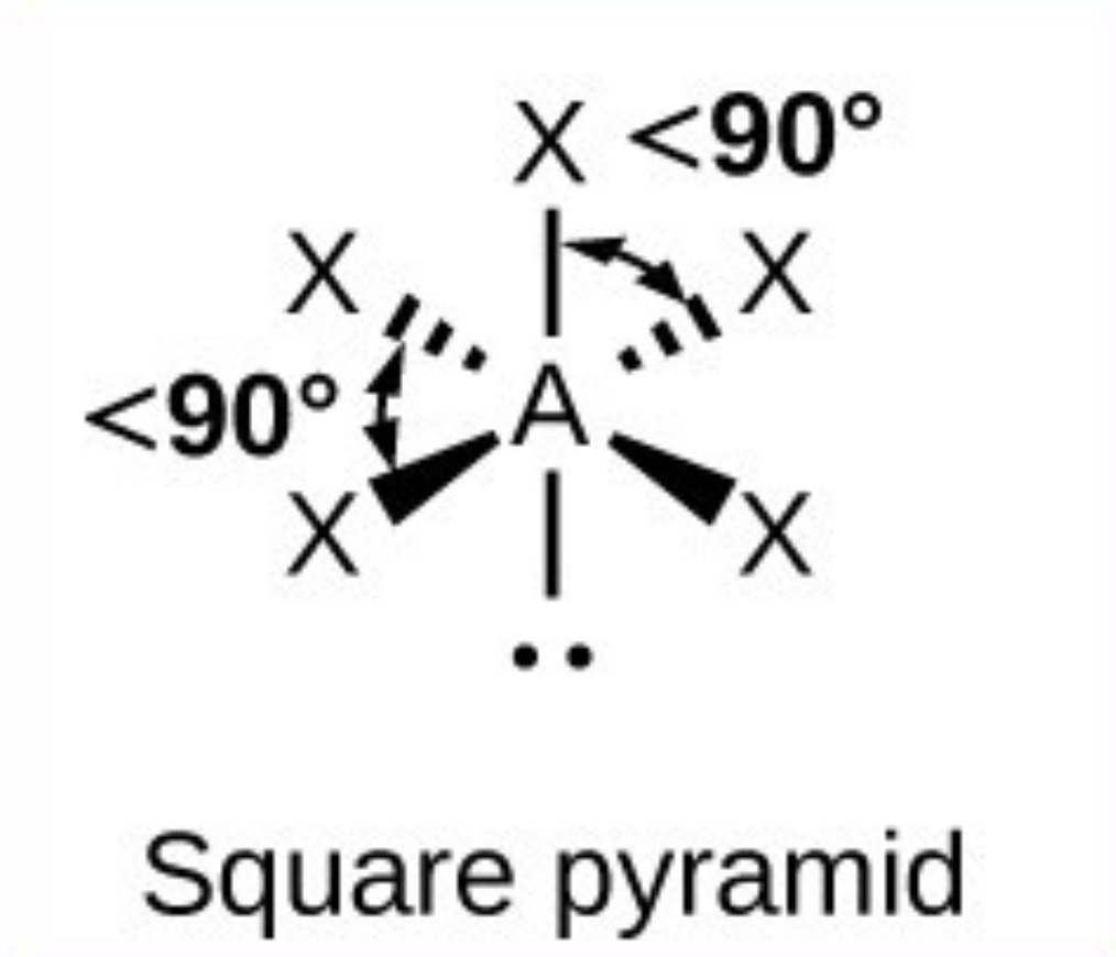<p>Square pyramidal - 90</p>