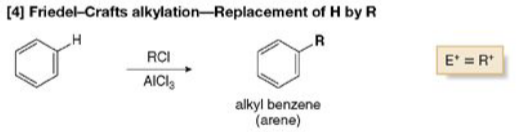 <p>(Replacement of H by R) <u>Reagents</u>: <strong>RCl</strong> & <strong>AlCl<sub>3</sub></strong>, <u>Product </u>is <strong>Alkyl Benzene</strong>, <u>Electrophile </u>is <strong>+R</strong></p>