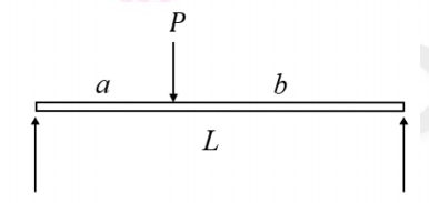 <p><strong>THREE MOMENT EQUATION</strong></p>