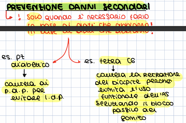 <p>aumenta il rischio di complicanze come neuropatia periferica, vasculopatia e ritardata guarigione delle ferite. maggiro rischio cardiocircolatorioo</p>