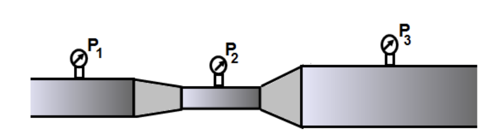 <p>Water is flowing from left to right through the tube. Which section has the greatest volume flow rate?</p>