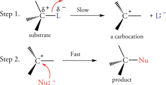 <p><strong><u>Two step reaction</u></strong></p><ul><li><p>Substitution</p></li><li><p>Nucleophilic</p></li><li><p><strong>Unimolecular</strong></p></li><li><p><strong>Two steps.</strong></p></li><li><p><strong>Step 1</strong></p></li><li><p><u>Br leaves.</u></p></li><li><p><u>Makes carbocation.</u></p></li><li><p><strong>Step 2</strong></p></li><li><p><u>Nucleophile attacks.</u></p></li></ul><p>Intermediate: Carbocation. SN1 likes: 3°, 2° (Ionization happens ONLY in SN1)</p>