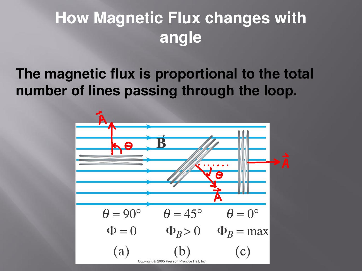 <p>magnetic flux proportional to </p>